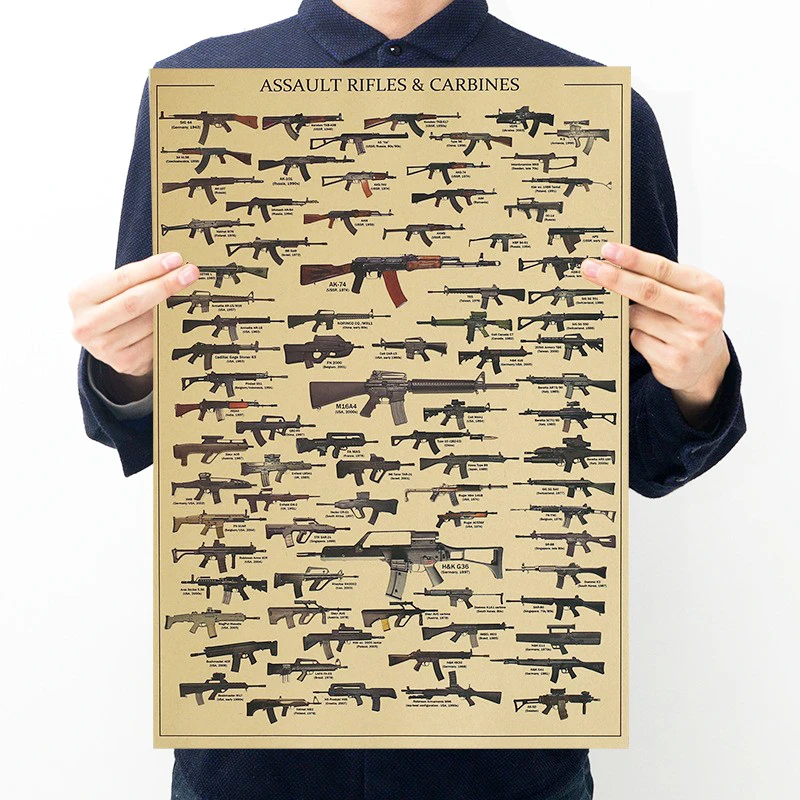 โปสเตอร์คอลเลกชันปืนชื่อดัง กร - Vintage Collectible Guns บทวิจารณ์และราคา